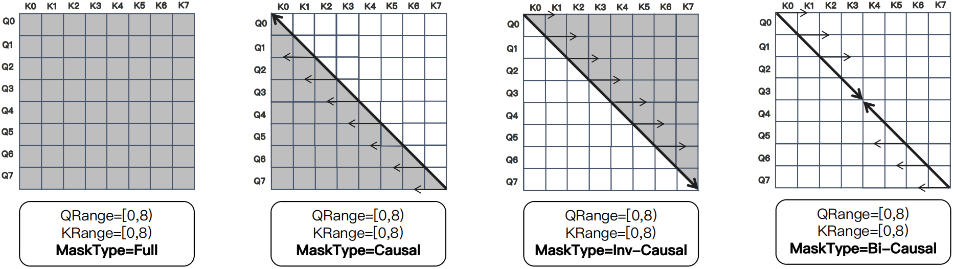AttnSlice Mask Types (seqlen_q = seqlen_k)