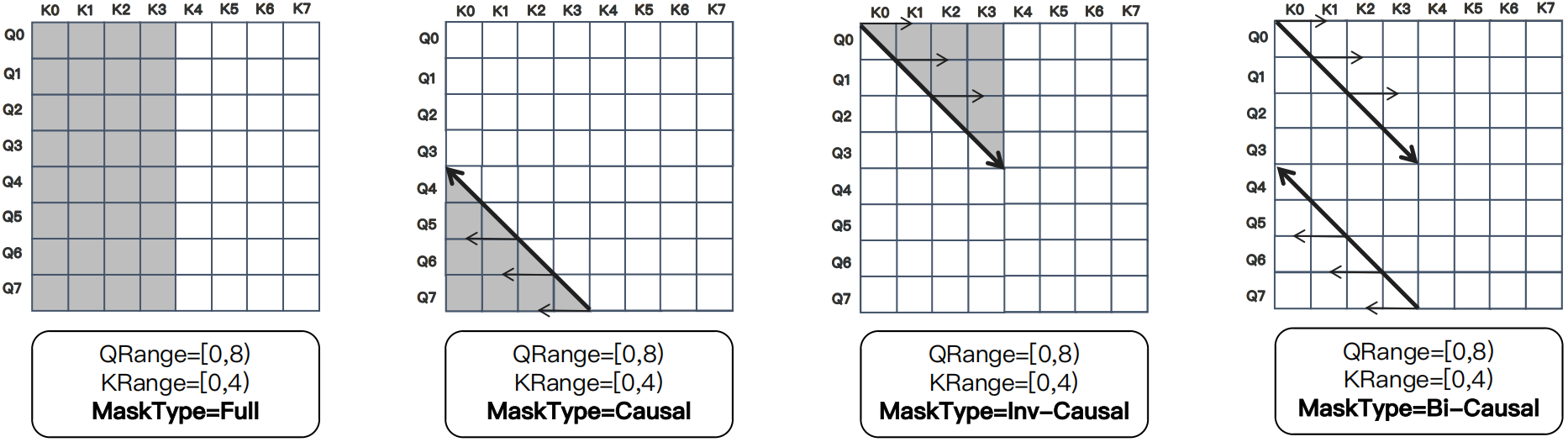 AttnSlice Mask Types (seqlen_q > seqlen_k)